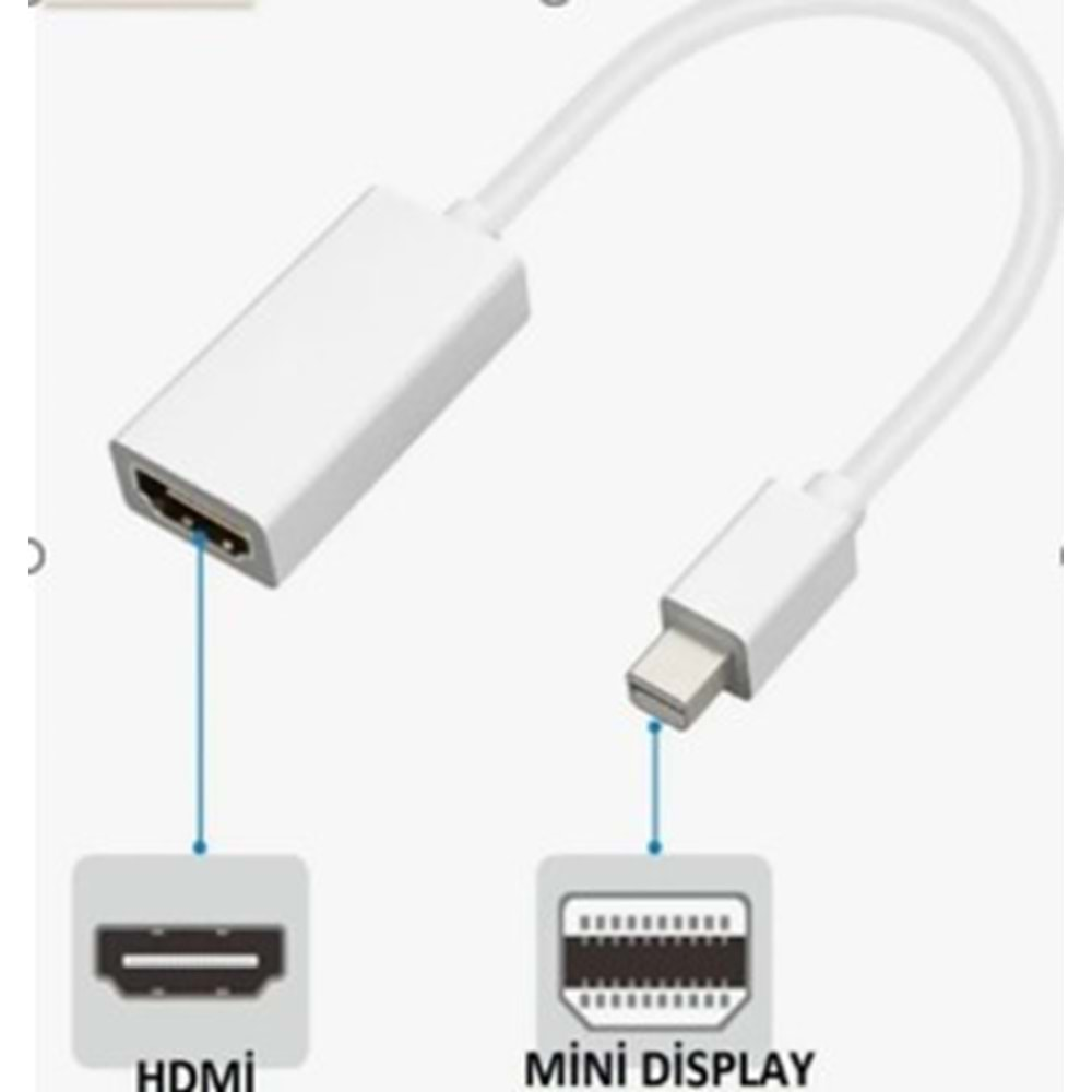 HDMI to Mini Display ( THUNDERBOLT) Dönüştürücü