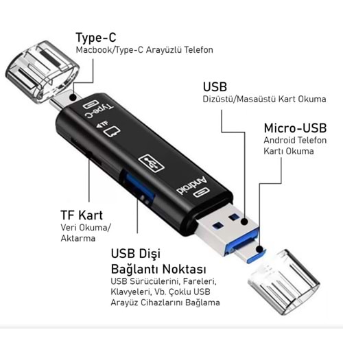 Type-C + Micro USB Kart Okuyucu Hub - 1x MicroSD, 1x USB Hub